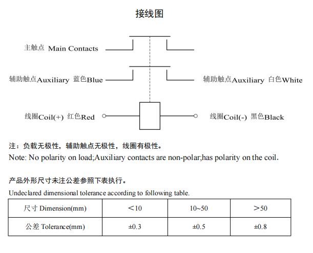 CHC-500-7