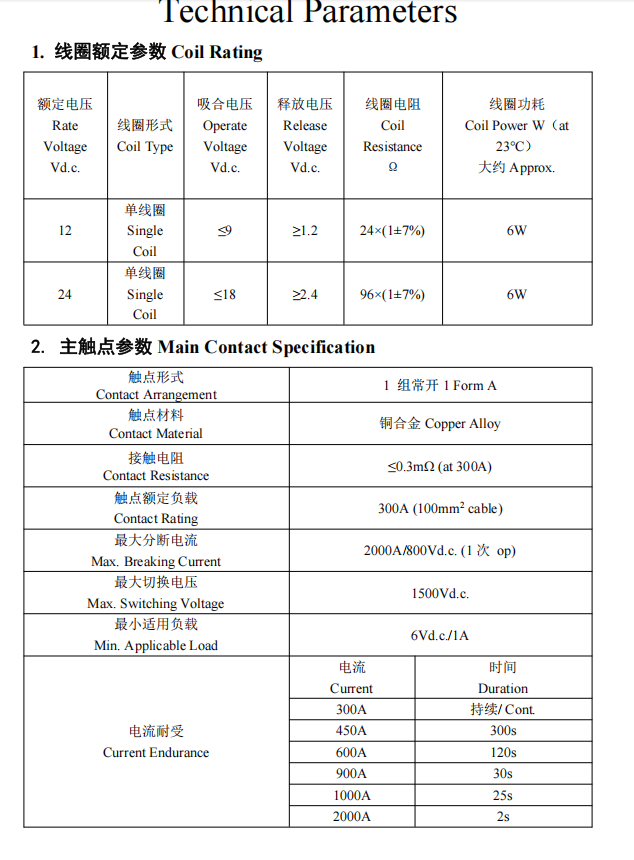CHC-300-1