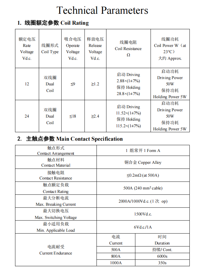 CHC-500-1