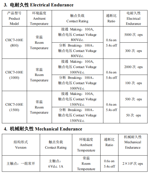 CHC-150-3