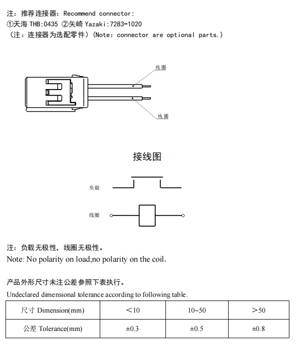 CHC-300-7
