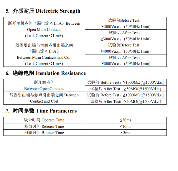 CHC-300-4