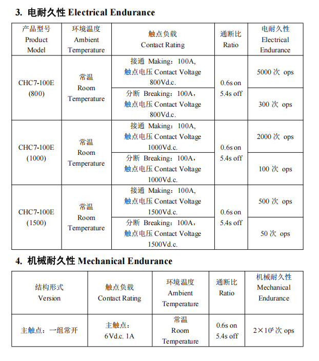 CHC-100-3
