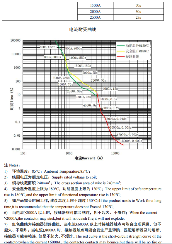 CHC-500-2