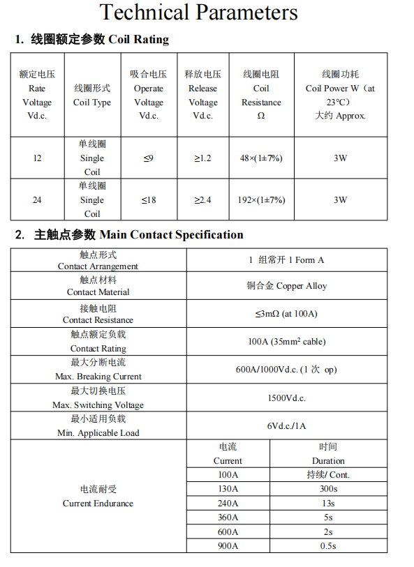 CHC-150-01