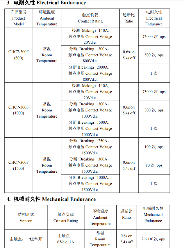 CHC-300-3
