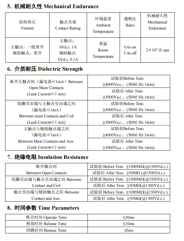 CHC-500-4